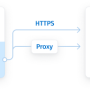 QuickBooks Python Connector by Devart