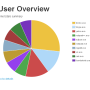 eMonit Employee Monitor