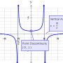 FX Graph