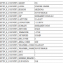 IP2Location HTTP Module