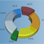 Windows 10 - MindFusion.Charting for WPF 2.2.1 screenshot