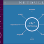 Windows 10 - NetBull 3.1.1.1 screenshot