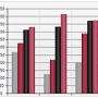 Windows 10 - Nevron Chart for SharePoint 2022.1 screenshot