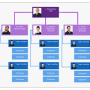 Windows 10 - Nevron Diagram for .NET 2022.1 screenshot