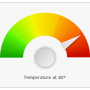 Nevron Gauge for SharePoint