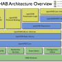 openHAB Designer