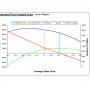 Pricing and Breakeven Analysis