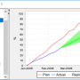 Process Dashboard