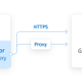 Windows 10 - Python Connector for Google BigQuery 1.0.1 screenshot