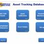 SBS Asset Tracking Database