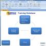 SBS Training Database