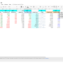 Stock Share Price Analysis