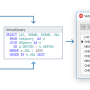 Virtual Data Access Components