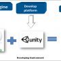 Vuforia SDK